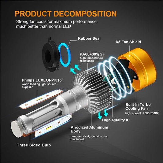 MOTO GENIUS Super Bright 300W LED Headlight Conversion Kit for Car & Motorbike, Waterproof Steel & Aluminium Design, High Performance, Energy Efficient (H7) Pack of 2