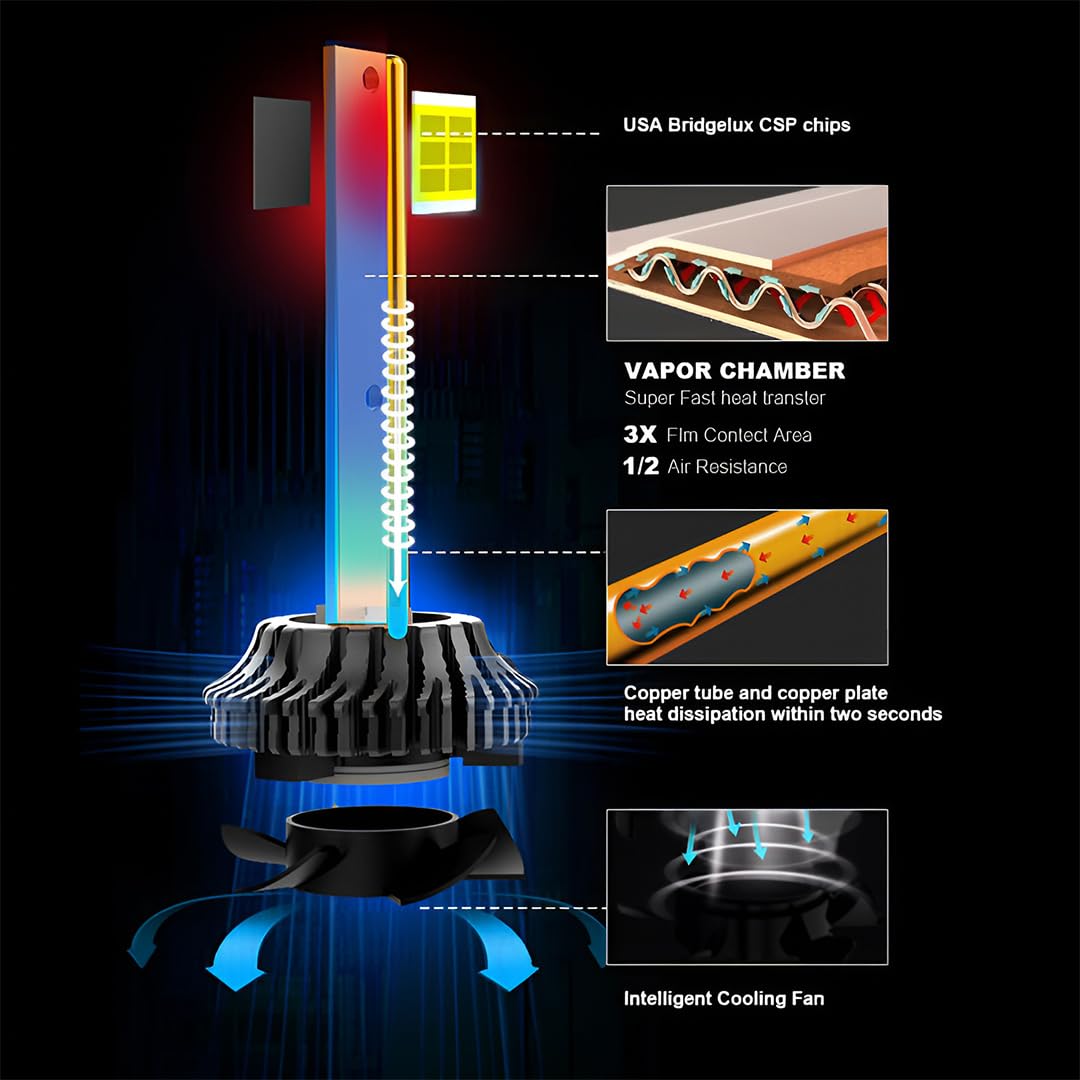 MOTO GENIUS Super Bright 120W Set LED Headlight Conversion Kit for Car & Motorbike, Waterproof Steel & Aluminium Design, High Performance, Energy Efficient (Pack of 2)