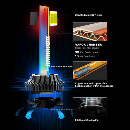 MOTO GENIUS Super Bright 120W Set LED Headlight Conversion Kit for Car & Motorbike, Waterproof Steel & Aluminium Design, High Performance, Energy Efficient (Pack of 2)