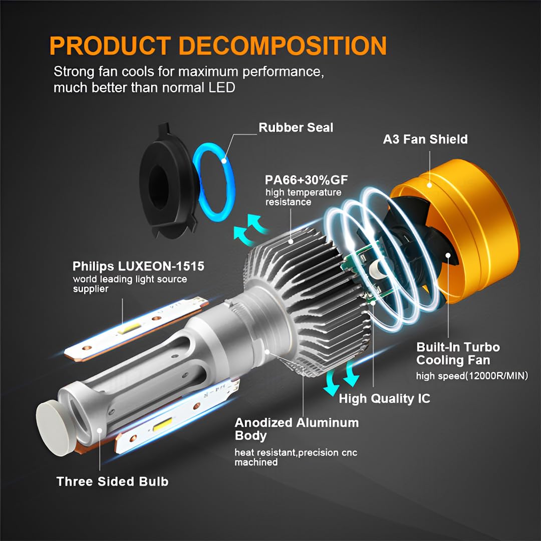 MOTO GENIUS Super Bright 300W LED Headlight Conversion Kit for Car & Motorbike, Waterproof Steel & Aluminium Design, High Performance, Energy Efficient (H8) Pack of 2