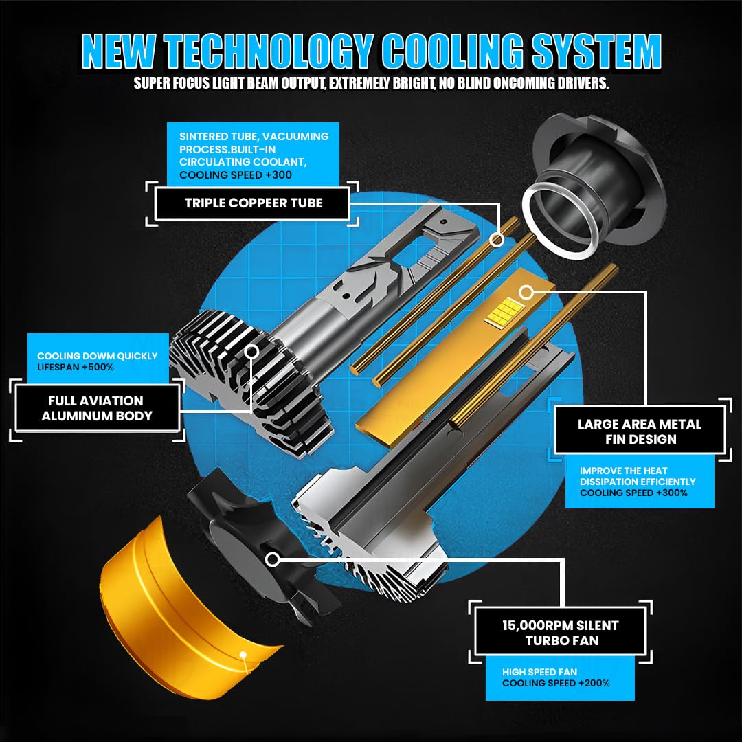 MOTO GENIUS Super Bright 300W LED Headlight Conversion Kit for Car & Motorbike, Waterproof Steel & Aluminium Design, High Performance, Energy Efficient (H4) Pack of 2