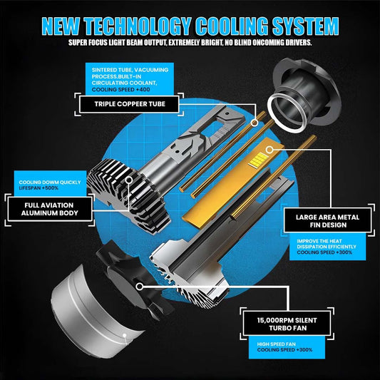 MOTO GENIUS Super Bright 400W LED Headlight Conversion Kit for Car & Bike | Waterproof, Energy-Efficient, Steel & Aluminium Build, Dual Beam, Premium Wooden Box Packaging (H4, Pack of 2)